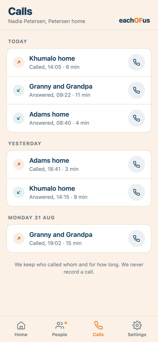 The Calls screen, listing calls by day with who they were with, the time, and how long they lasted. At the bottom it reads: we keep who called whom and for how long, we never record a call.
